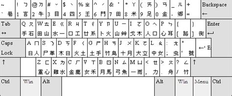 fendi keyboard symbol|chinese symbols in keyboard.